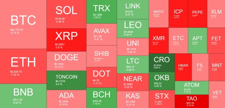 比特幣的主導(dǎo)地位達到三年來的最高水平。