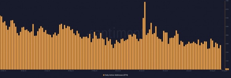 以太坊的價(jià)格會(huì)漲到3000美元嗎以下是原因以及為什么不可能發(fā)生這種情況以太坊ETH在