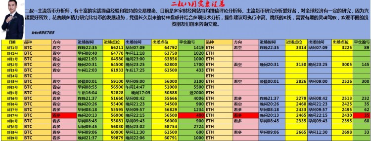 二叔說幣8589周總結(jié)來了