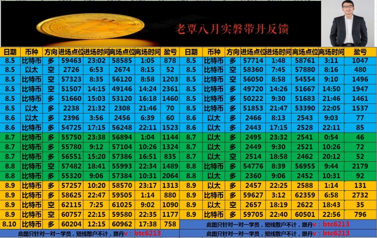 早間思路