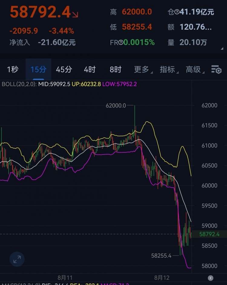 [幣圈老萬]早間大餅思路給到！