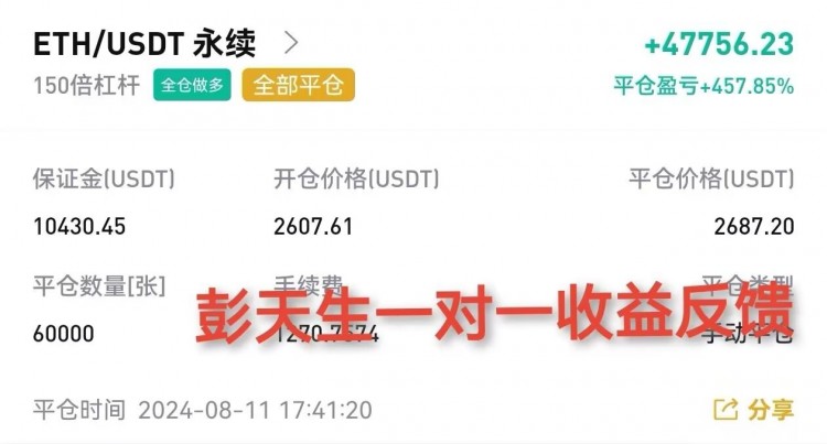 彭天生周一早間比特幣以太坊操作建議新的一周大家早上好比特幣在昨日午后稍晚時段