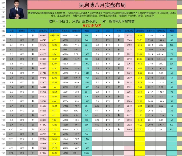 周一早間比特幣以太坊思路以及建議