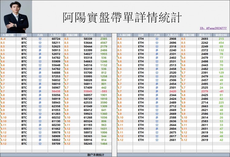 以太早間多起來