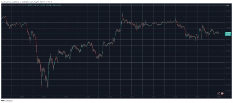 BTC止步于60000美元在經(jīng)歷了上一個(gè)工作周的高度波動(dòng)和痛苦開局后比特幣開始收復(fù)