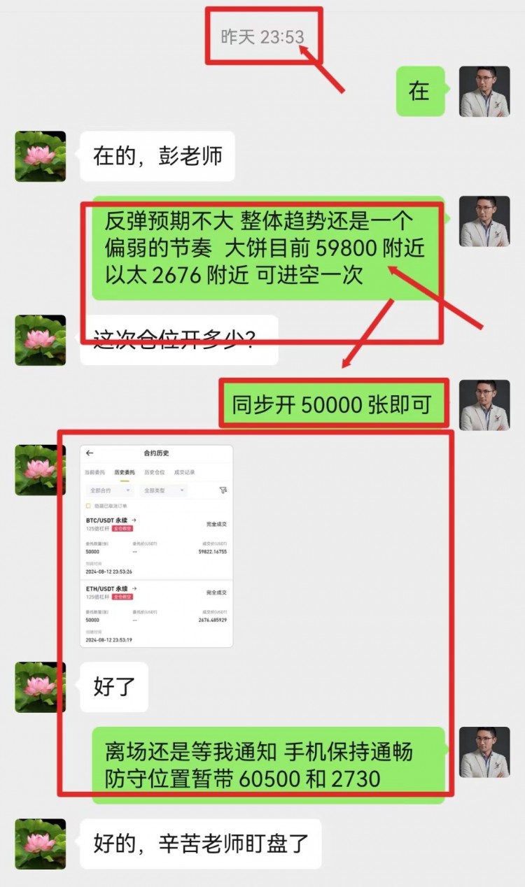 彭天生周二晚間比特幣以太坊操作建議