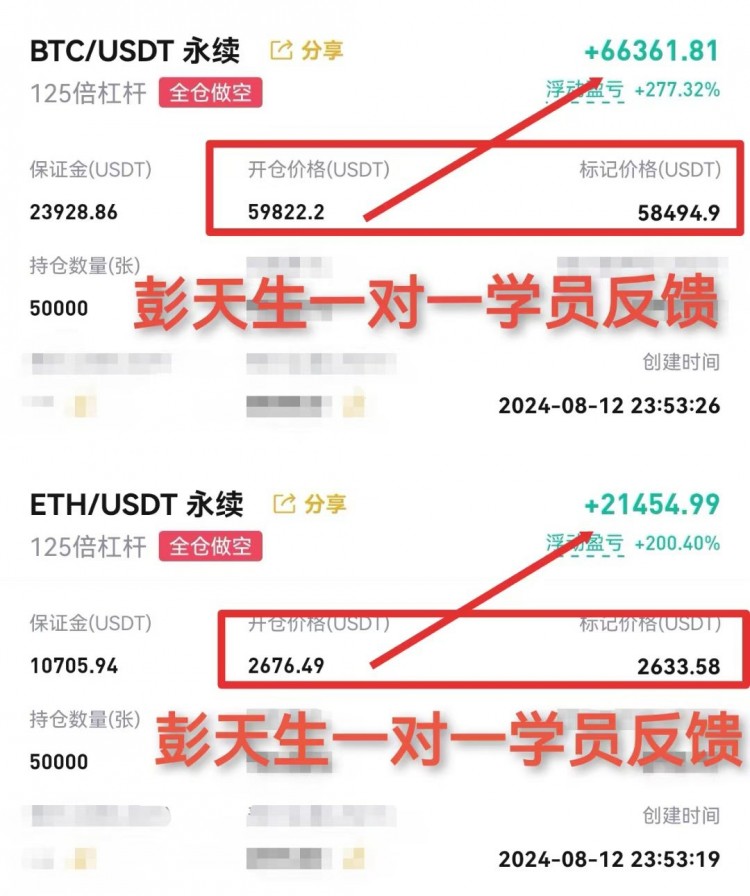 彭天生周二晚間比特幣以太坊操作建議