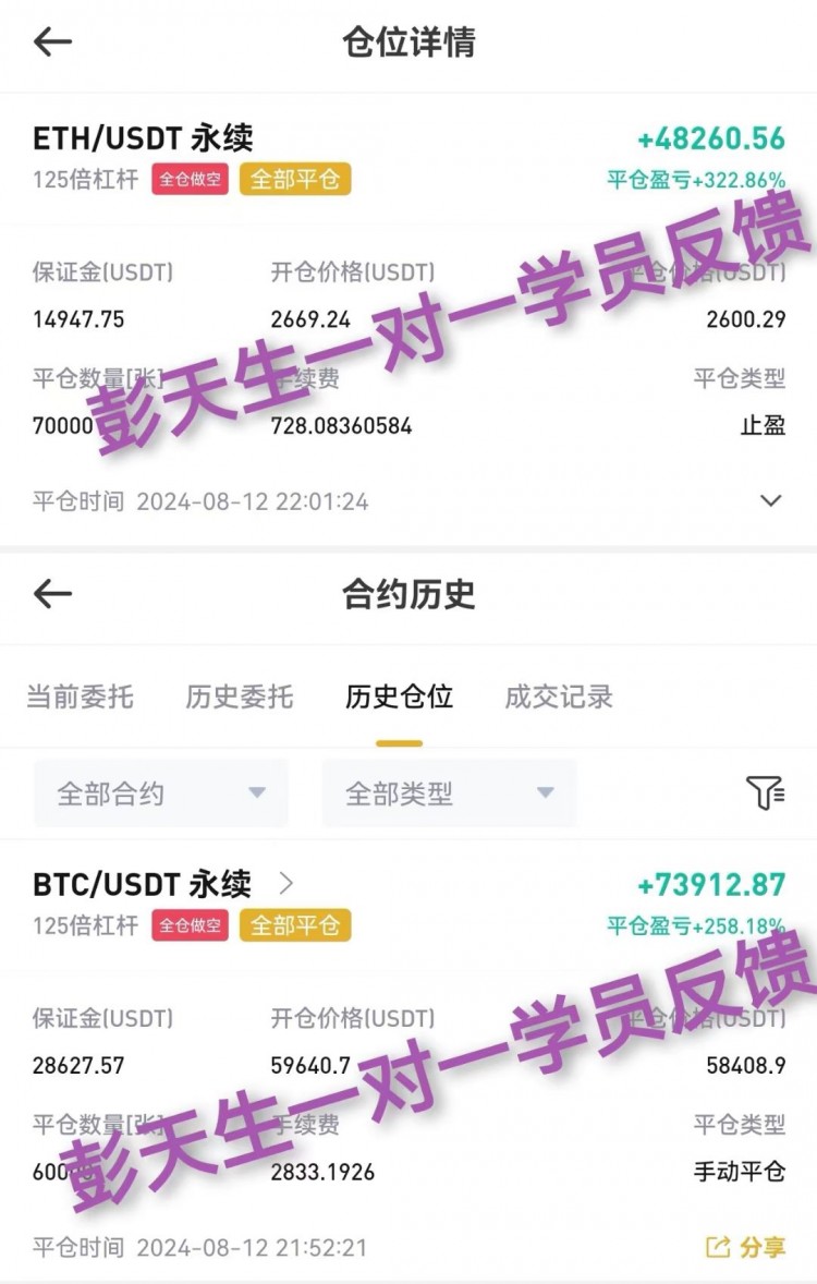 彭天生周二晚間比特幣以太坊操作建議