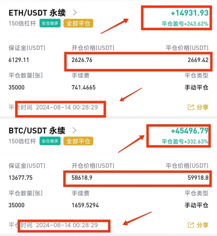 早間思路分享