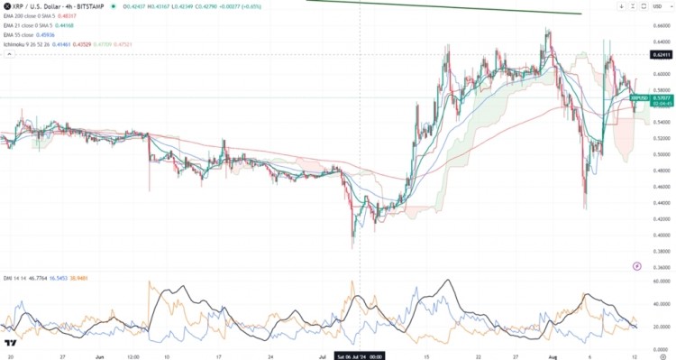 美國(guó)證券交易委員會(huì)SEC已下令RIPPLE支付125億美元的罰款原因是該公司通過(guò)