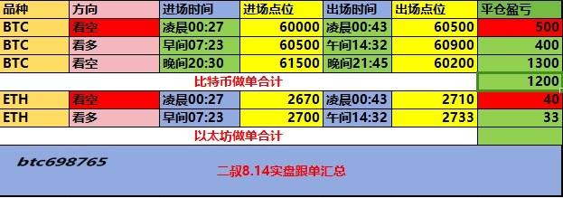 二叔說幣午夜最新思路