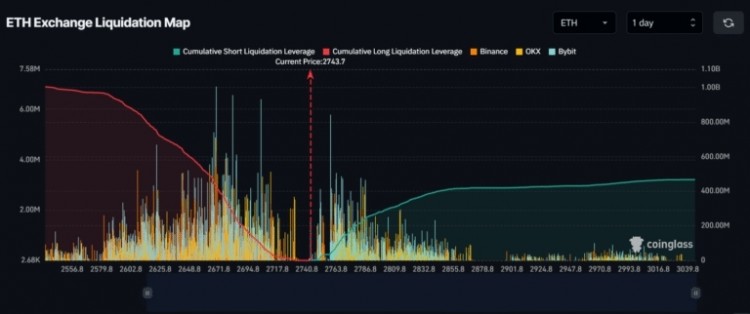 ETH的技術(shù)分析在這次突破之后ETH的未平倉合約在過去24小時內(nèi)躍升了55表明投資